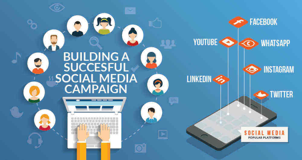 Paid smm. Social Media campaign. Social marketing campaign. Social Media campaign example. The best marketing campaigns.
