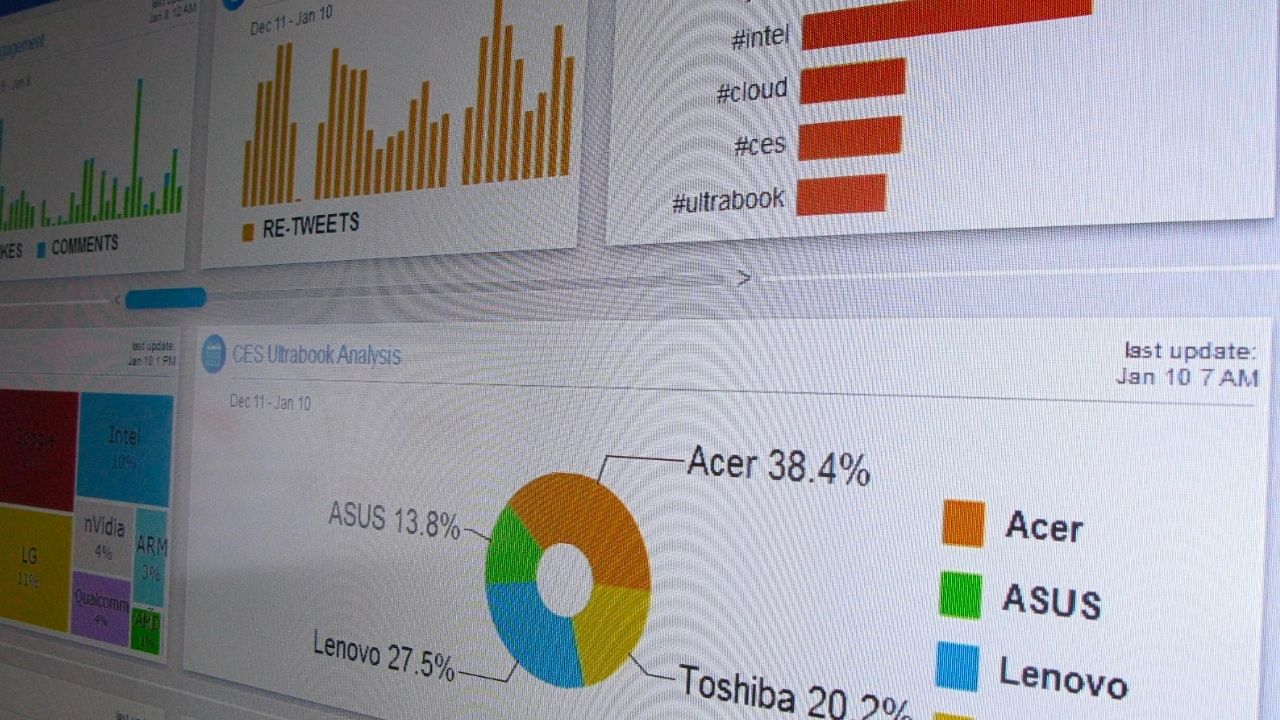 Social Media Dashboard