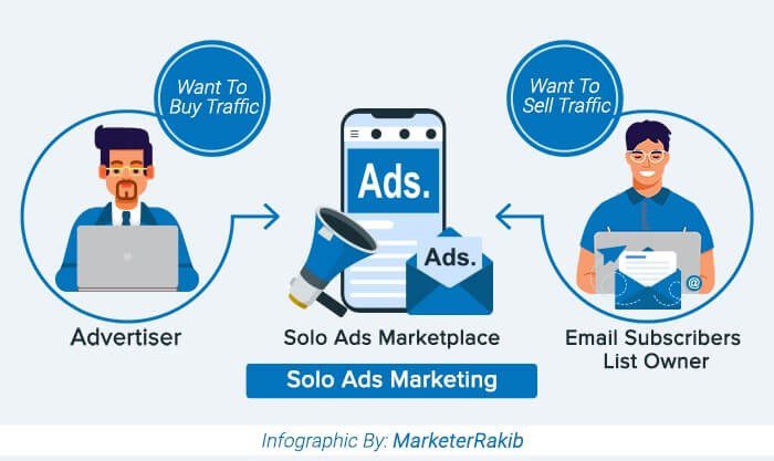 Benefits of Solo ads