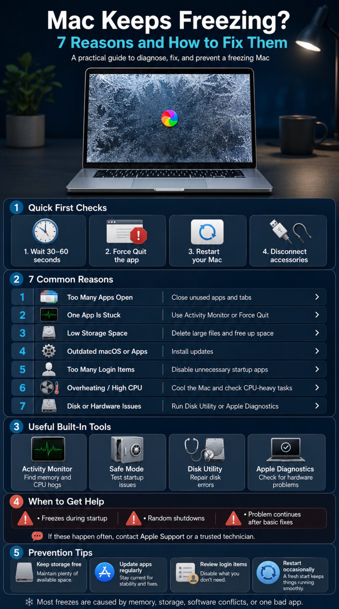mac keeps freezing