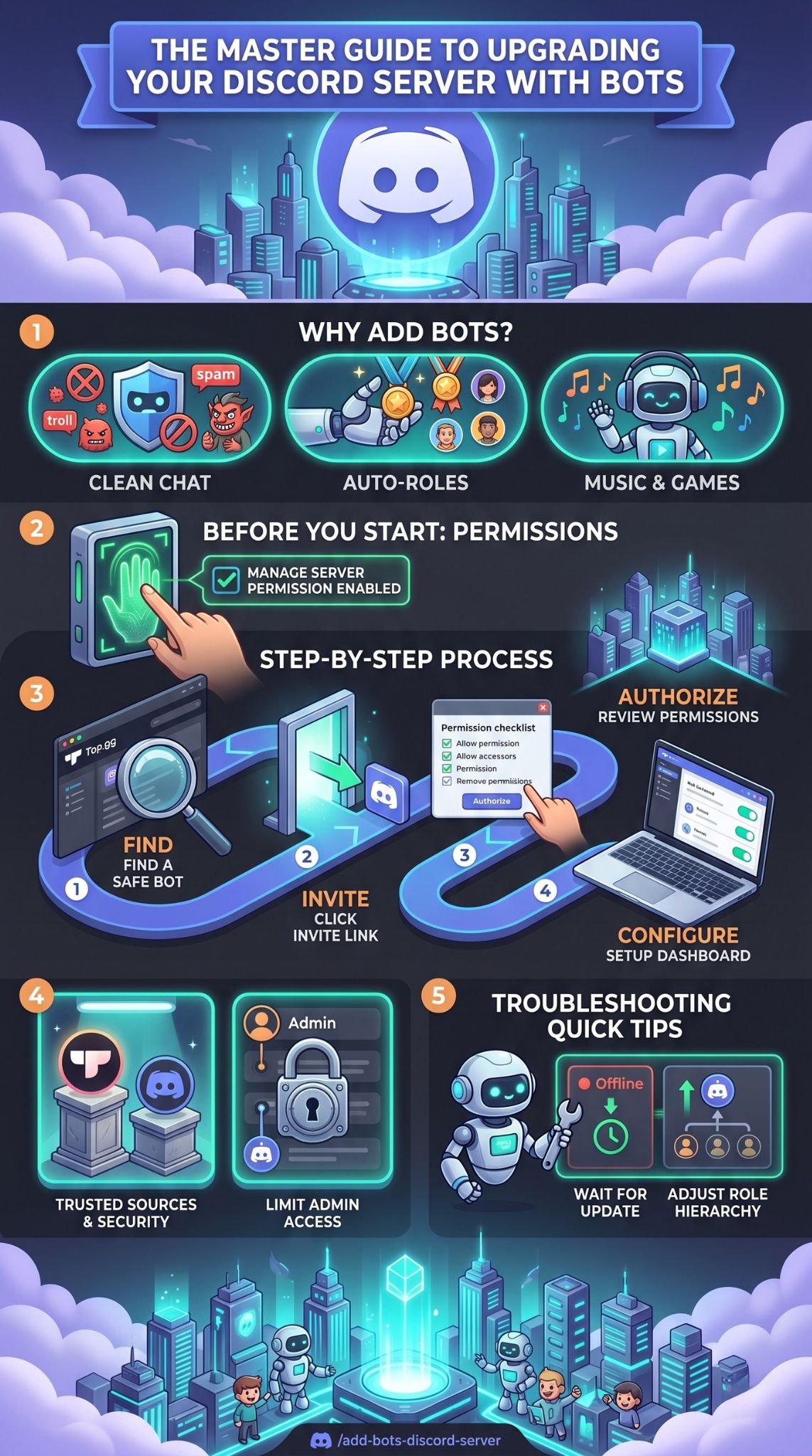 add bots discord server