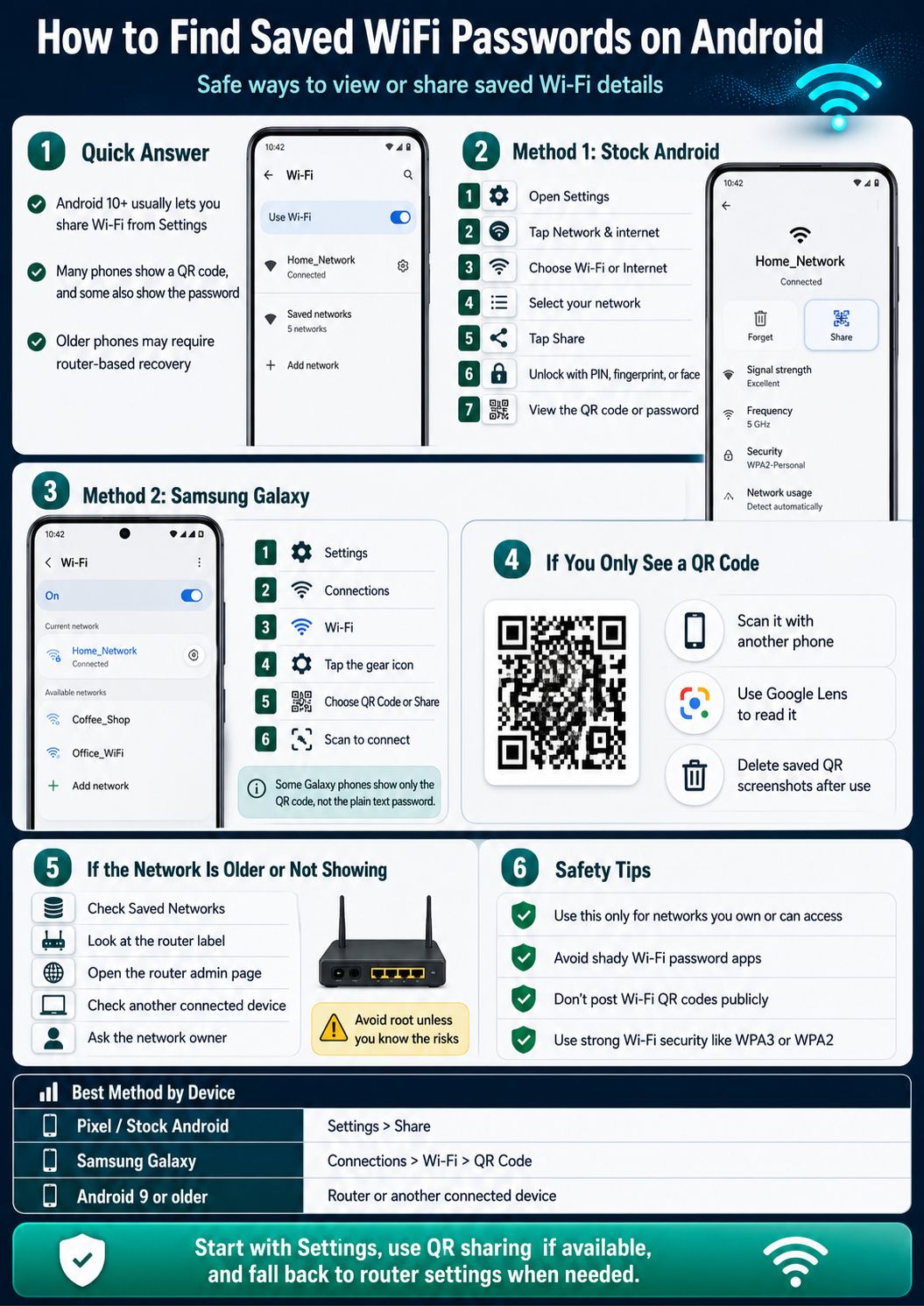 android wifi passwords