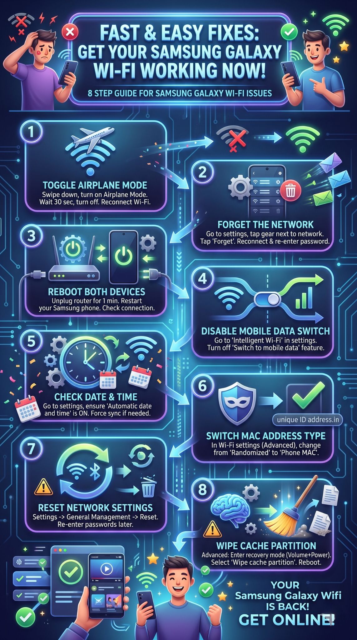 samsung galaxy wifi
