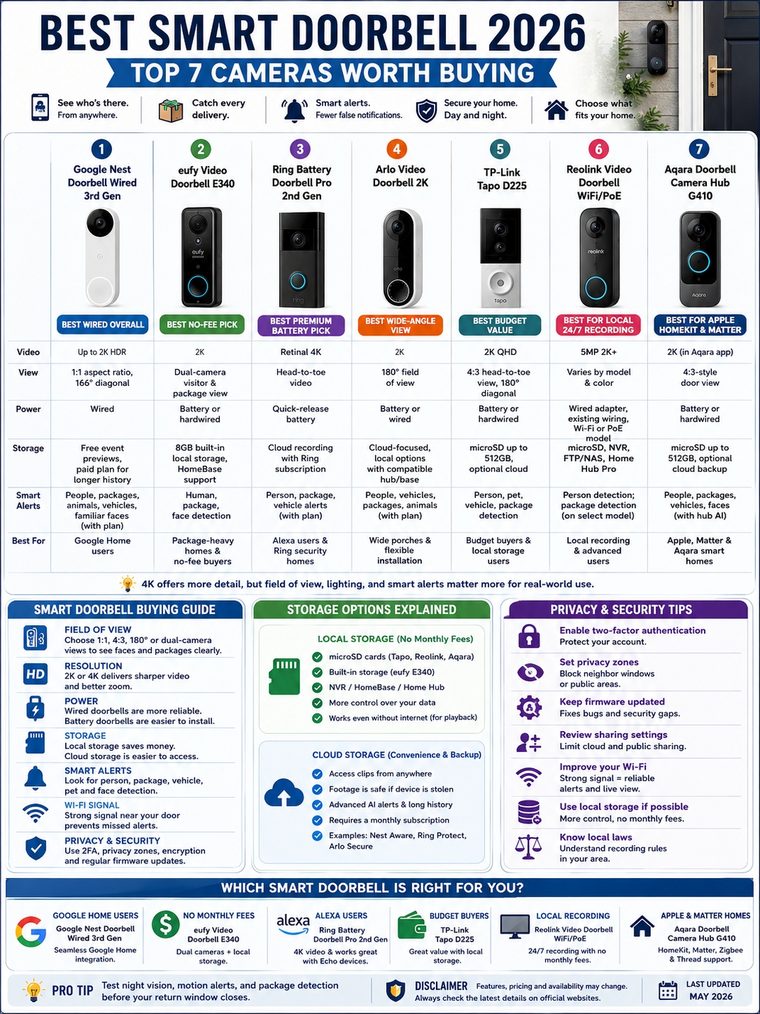 best smart doorbell 2026