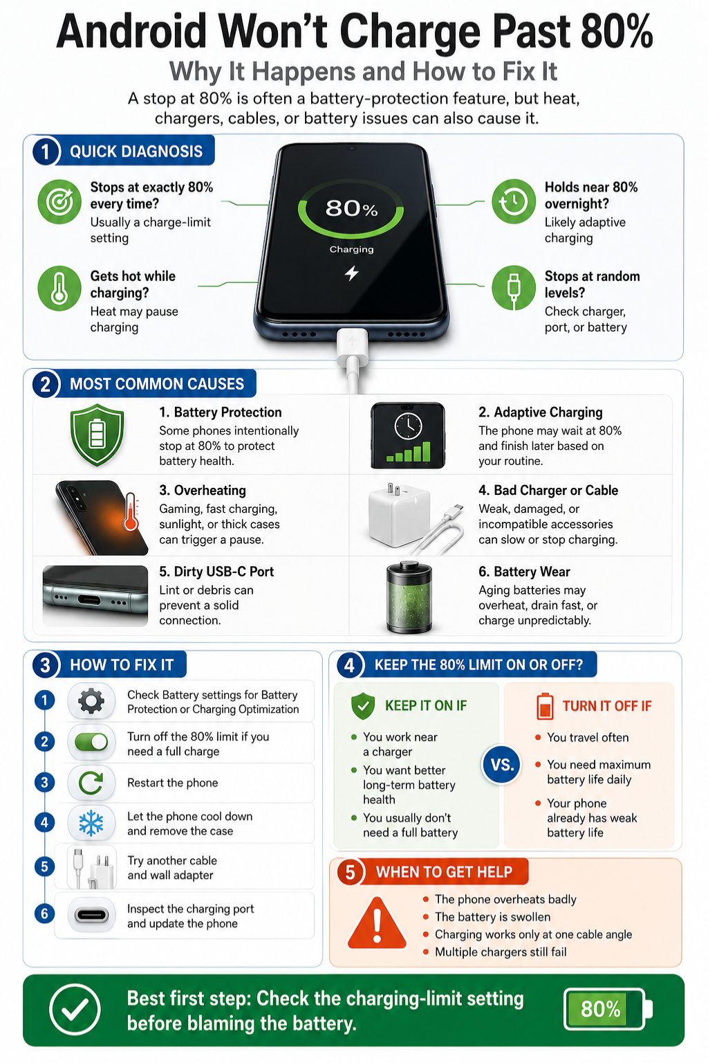 android wont charge past 80