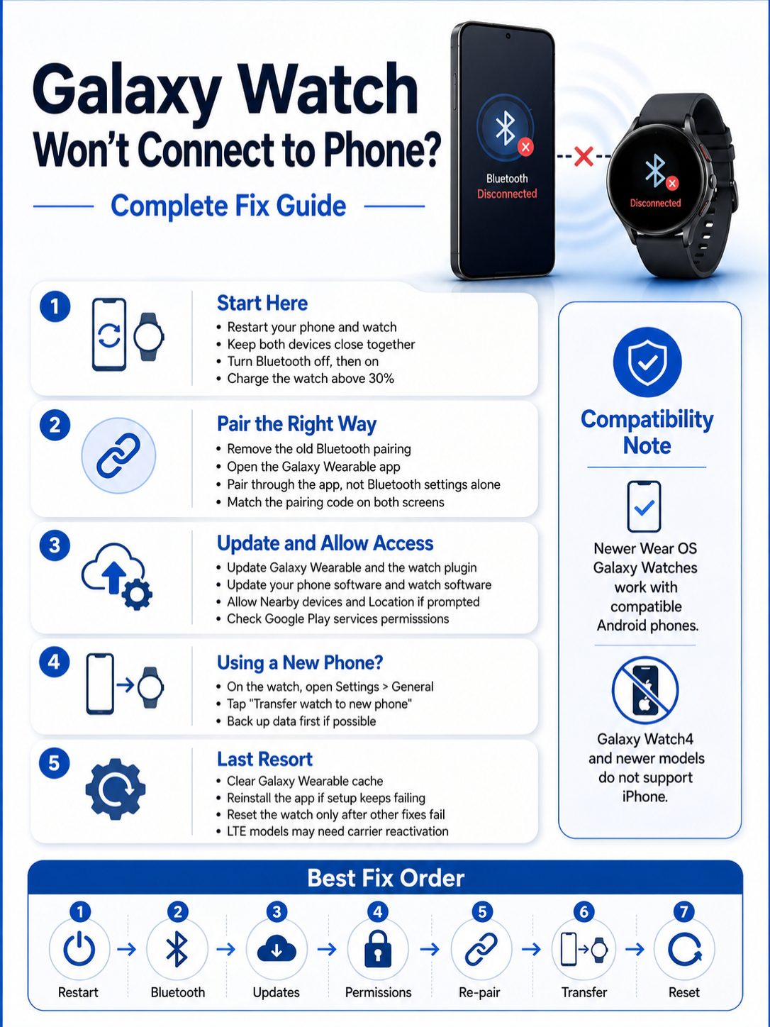 galaxy watch wont connect