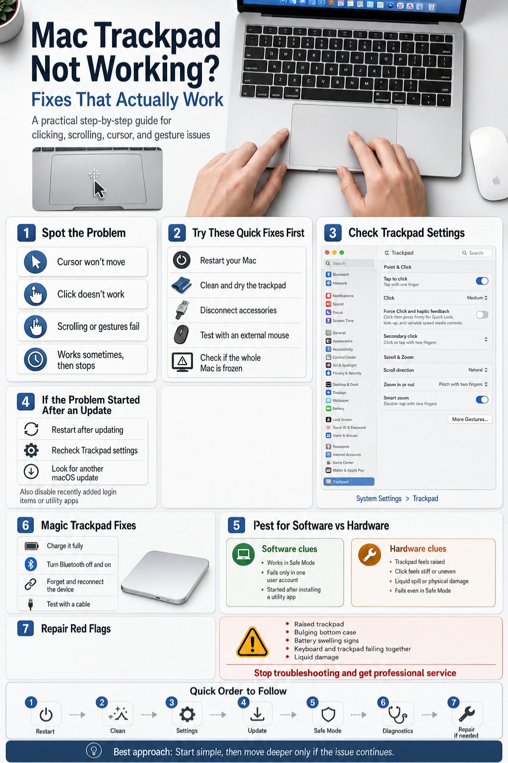 mac trackpad not working
