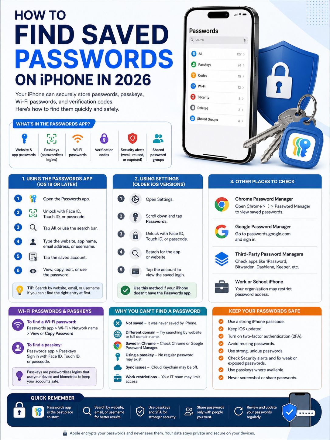 find saved passwords iphone