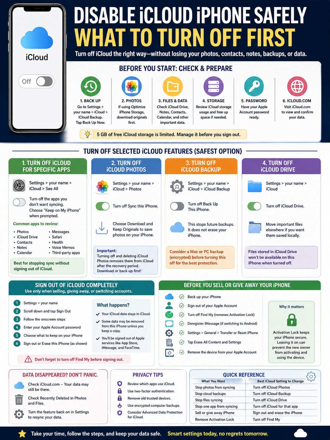 disable icloud iphone