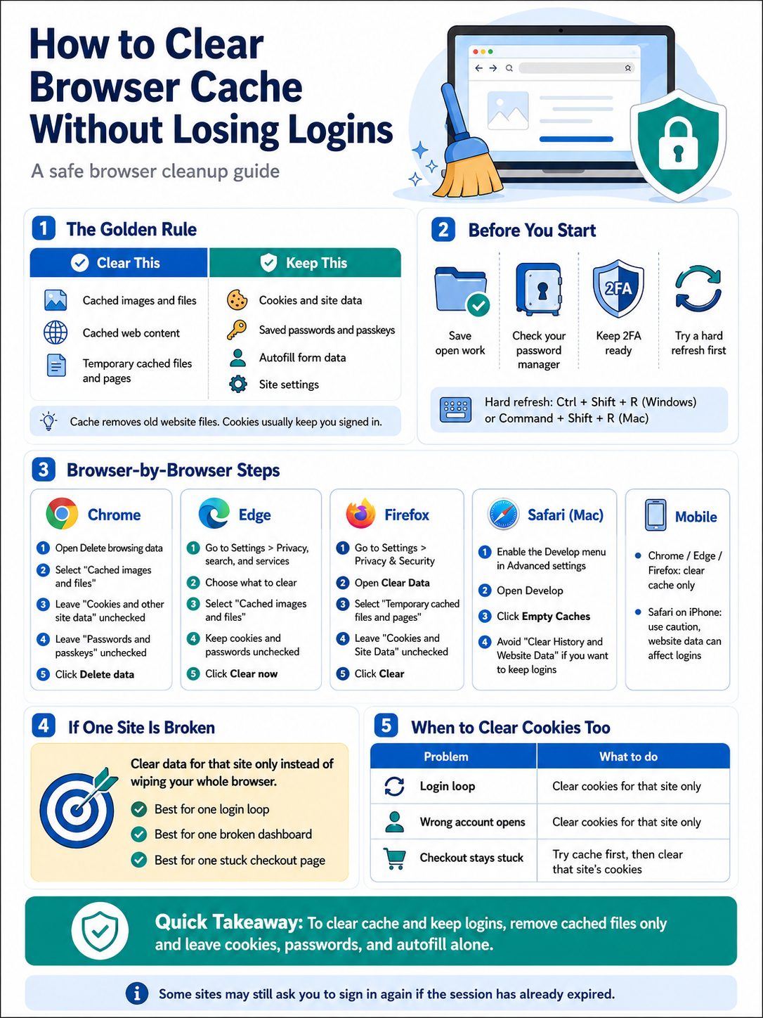 clear cache keep logins