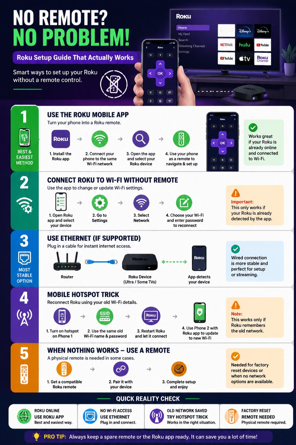 setup roku without remote