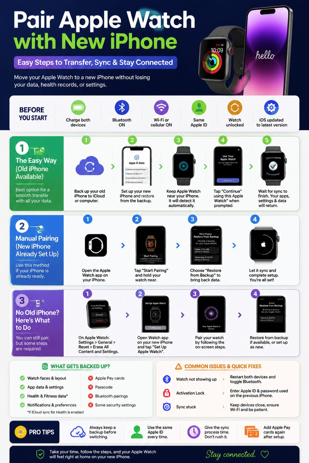 pair apple watch new iphone