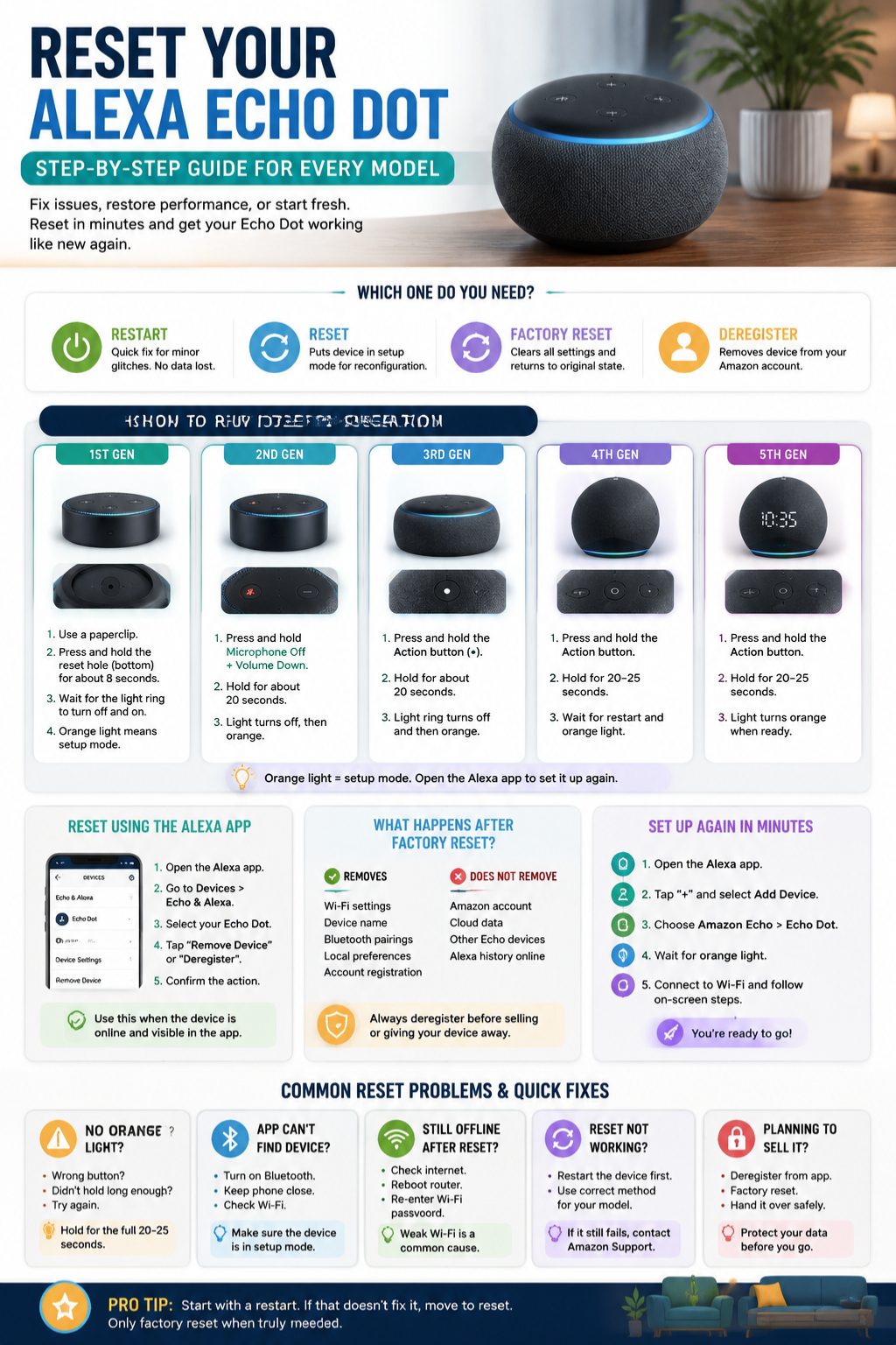 reset alexa echo dot