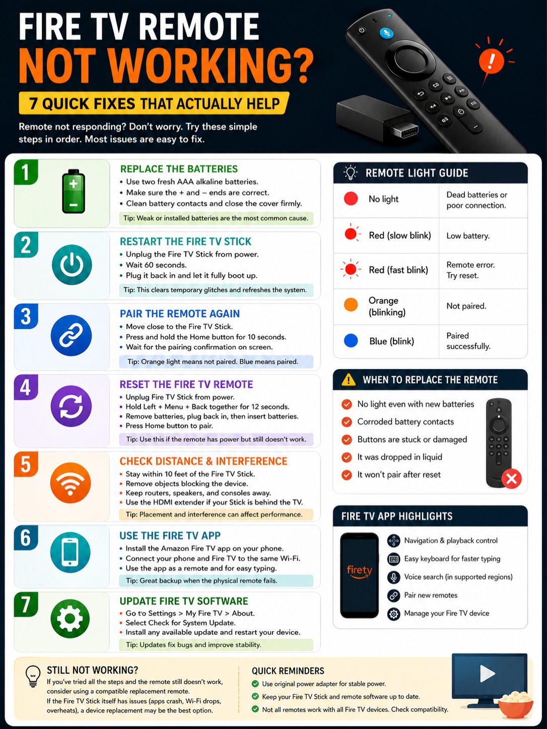 fire tv remote not working