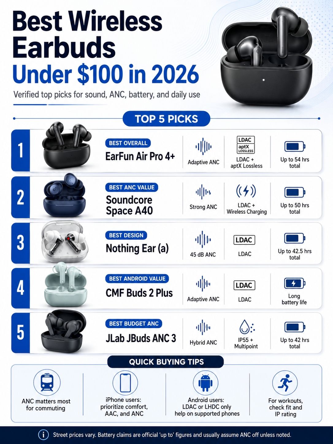 best earbuds under 100