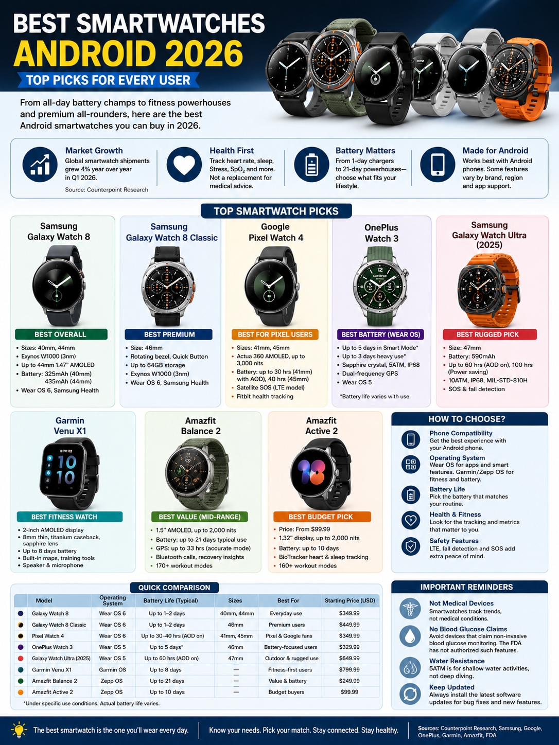 best smartwatches android 2026