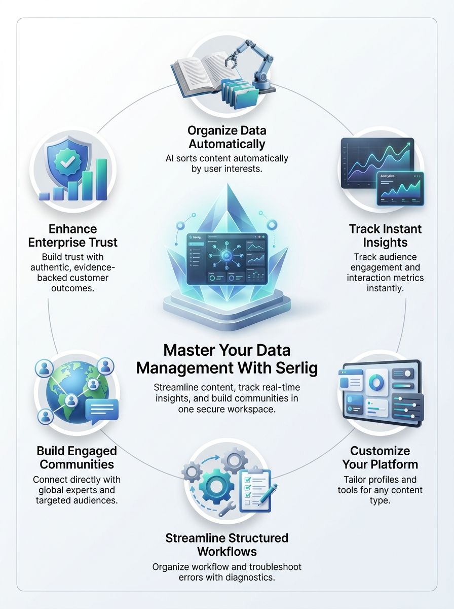 Serlig is the Solution for Streamlined Data Management