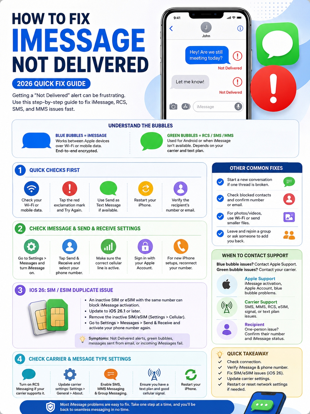 imessage not delivered fix