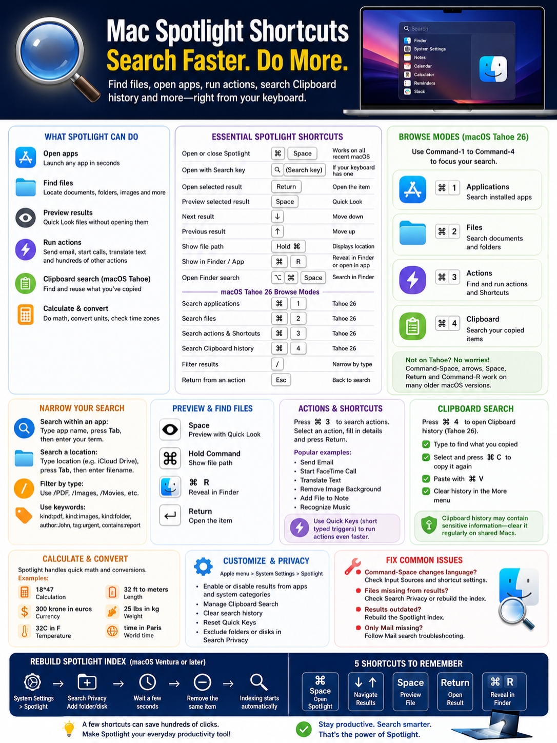 mac spotlight shortcuts