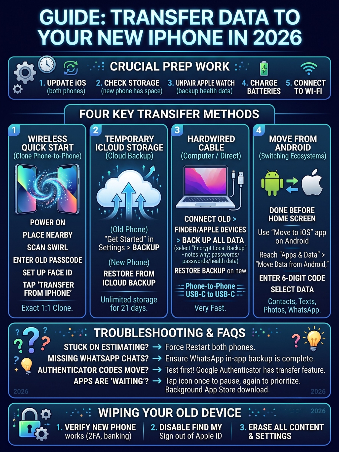 transfer data to new iphone
