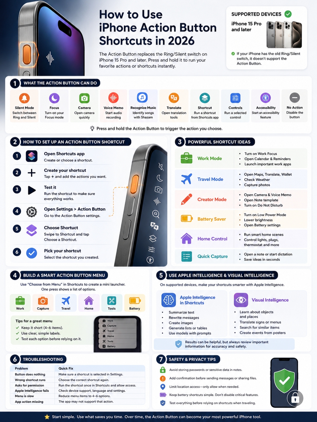 iphone action button shortcuts