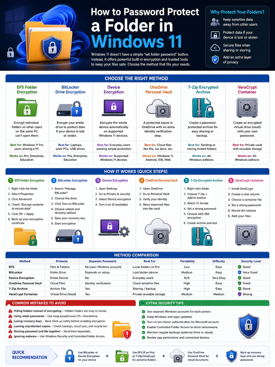 password protect folder windows