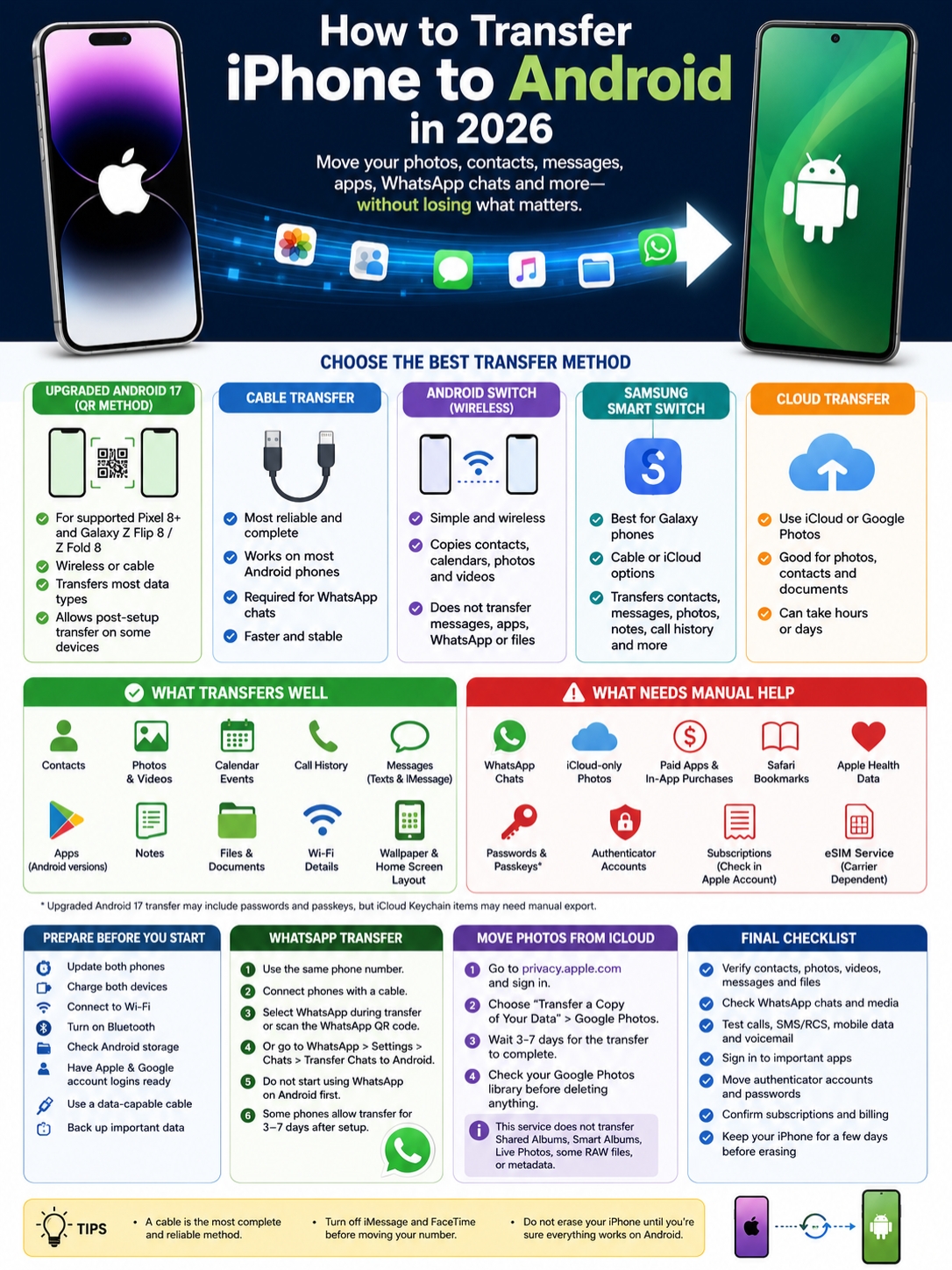 transfer iphone to android