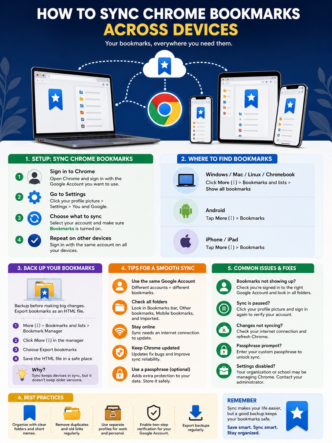sync Chrome bookmarks
