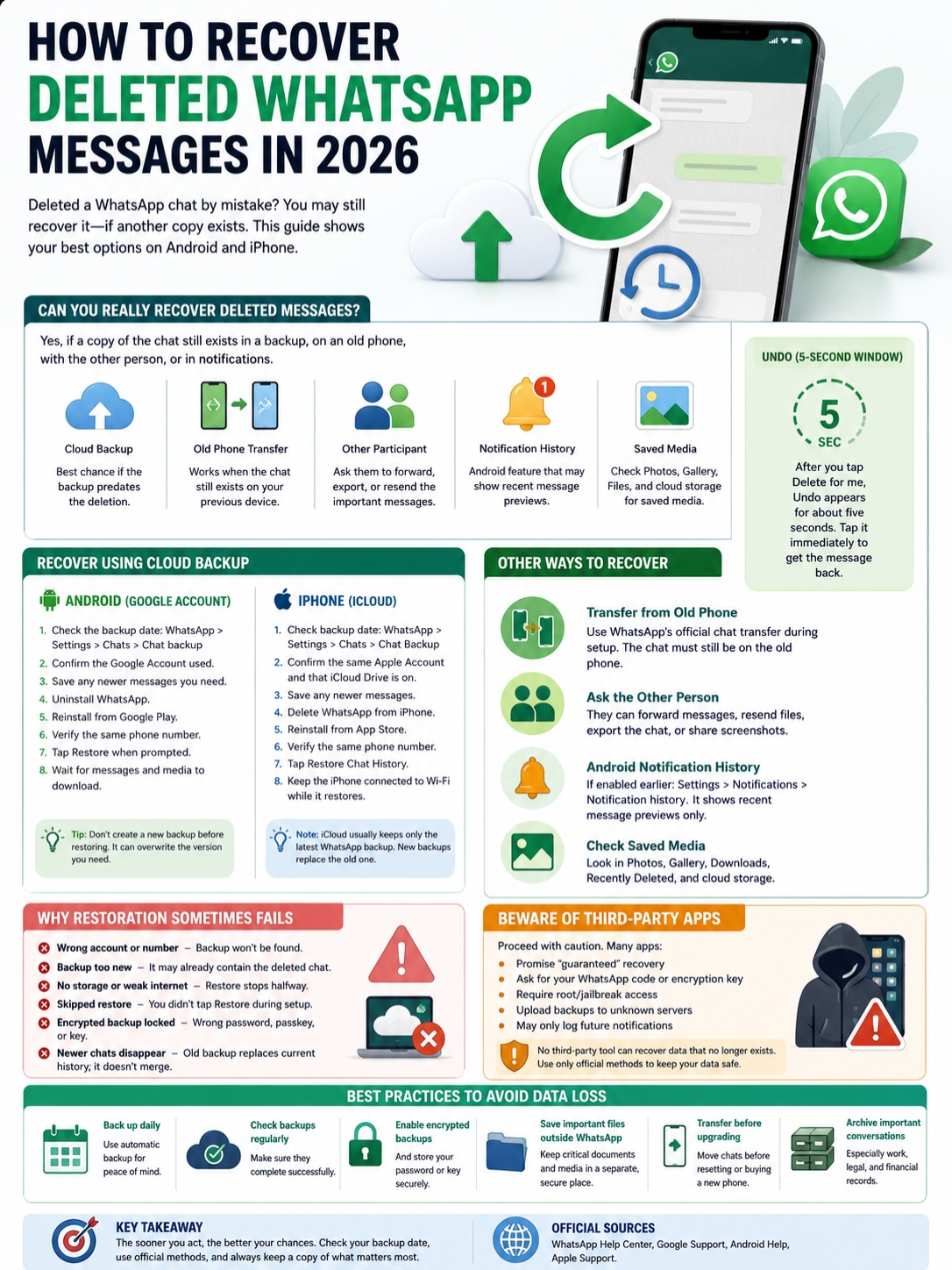 recover deleted whatsapp messages