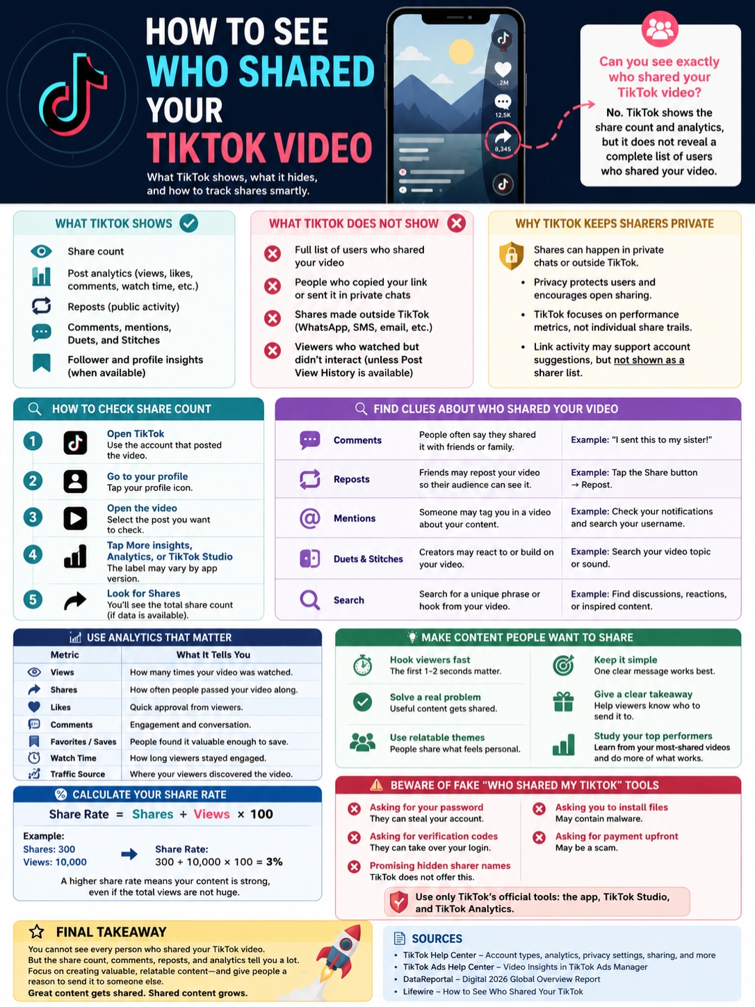 see who shared tiktok