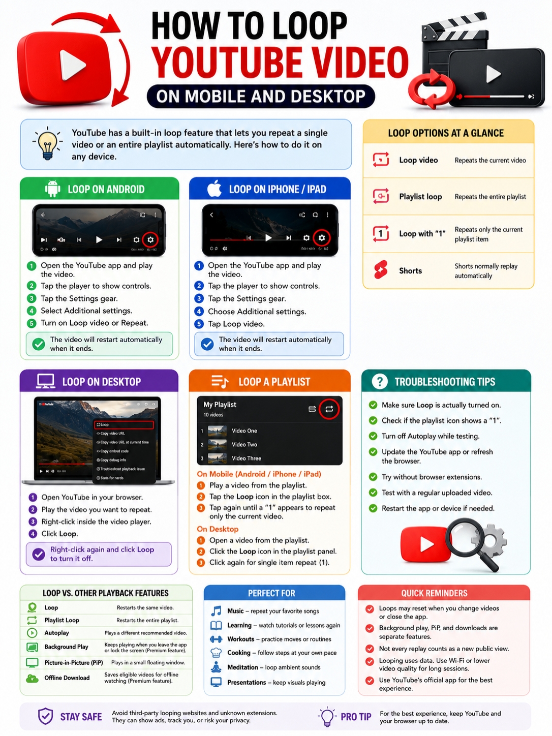 Can You Loop YouTube in a Mobile Browser