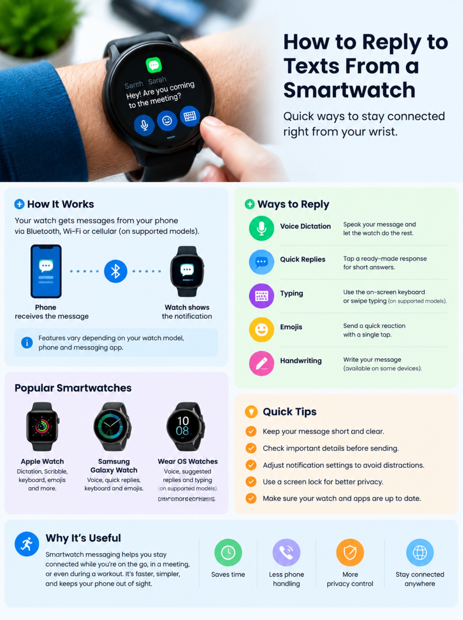 Replying to Messages on Samsung Galaxy Watch