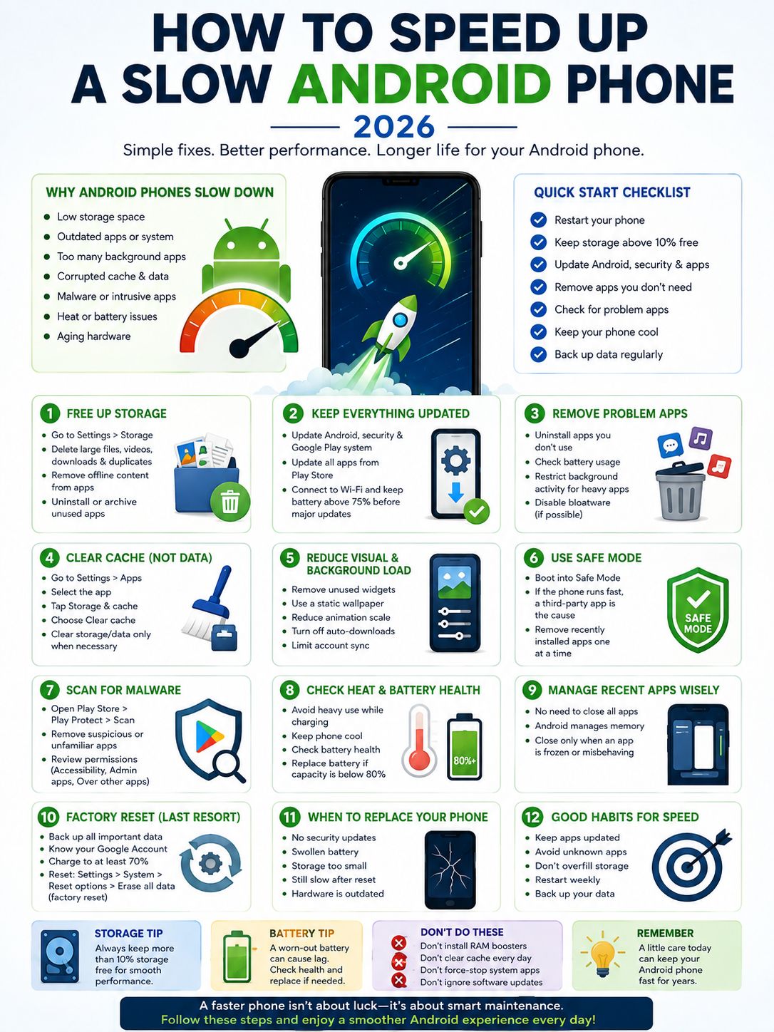 Test the Phone in Safe Mode