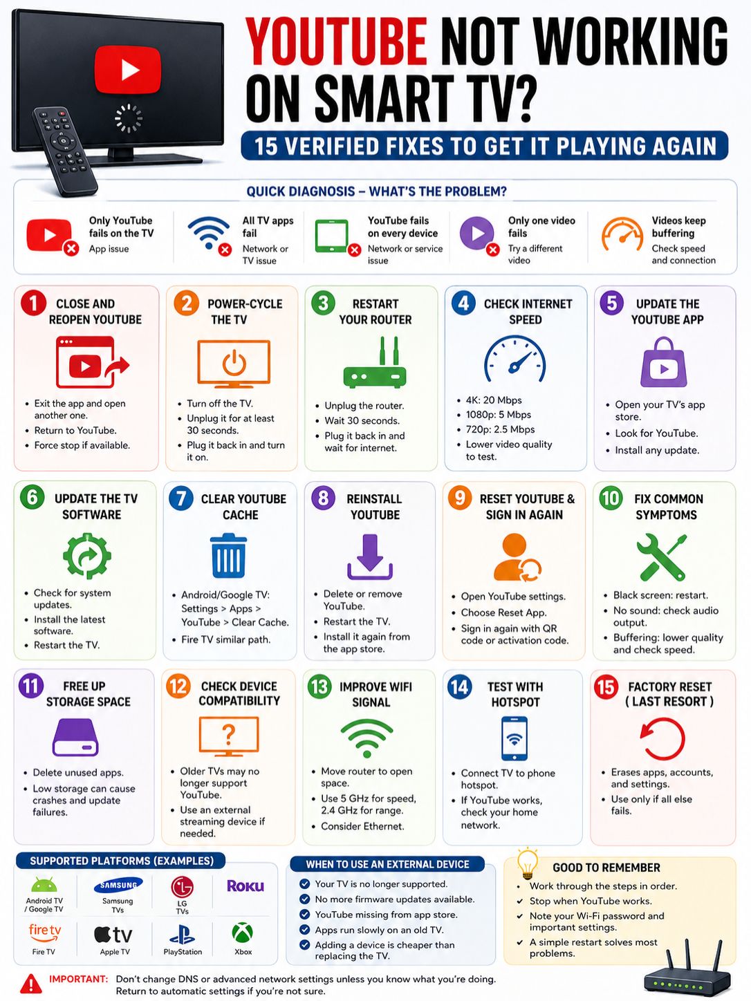 Update the Smart TV Software
