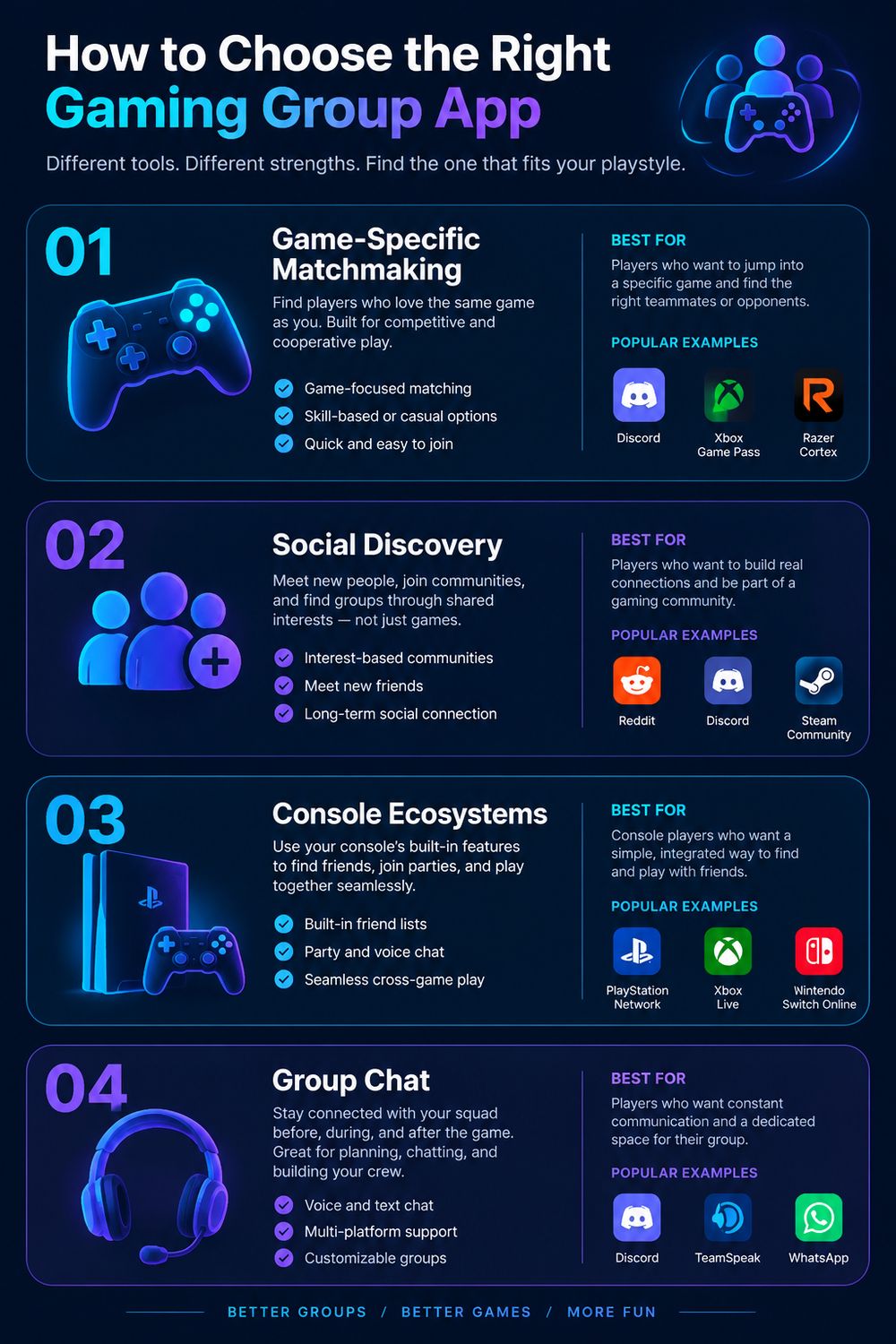 Best for a wider gaming social network